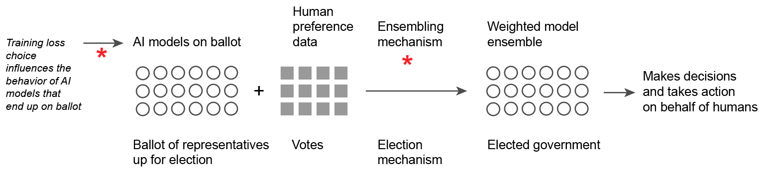 deepfunding-ai-government-ensemble