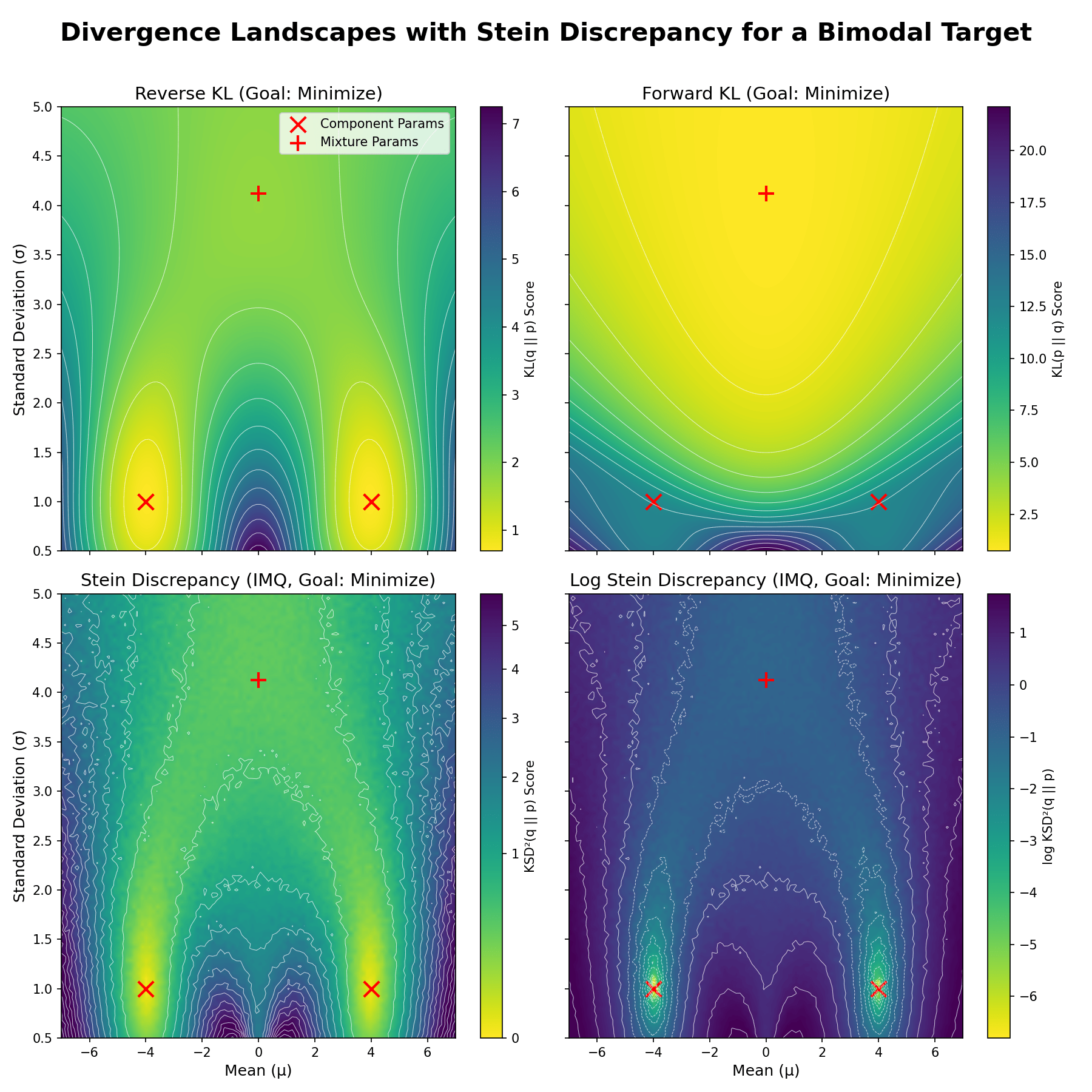 divergence_landscapes_with_stein-min