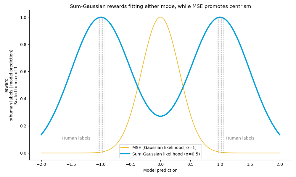 sum-gaussian-vs-mse